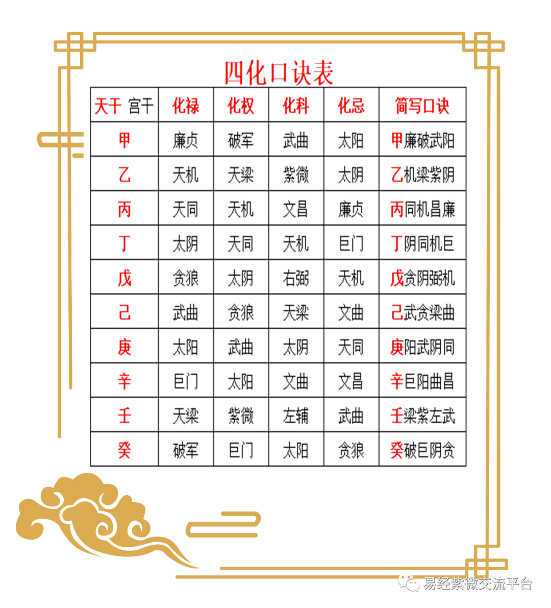 奇门遁甲阴遁五局天蓬直符休门直使 中国历史上最有钱的八种人