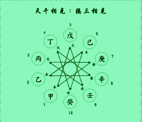 中国古代的卜卦方式，奇门六仪是指太乙、九天