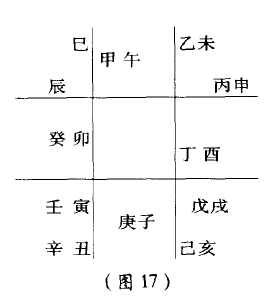 中国传统记时符号代表太阳对地球的影响——,十天干