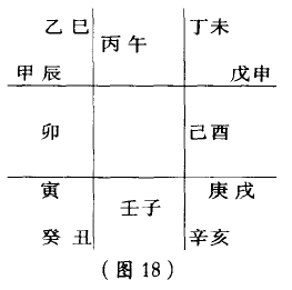 中国传统记时符号代表太阳对地球的影响——,十天干